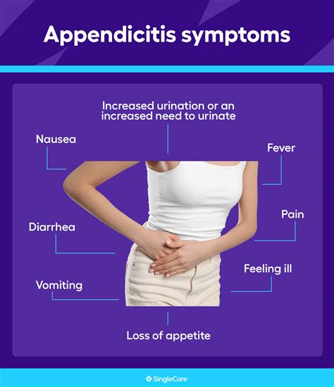 apendicita simptome|Appendicitis